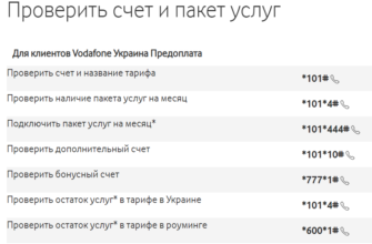 Як перевірити активність номера Vodafone: покрокова інструкція для всіх
