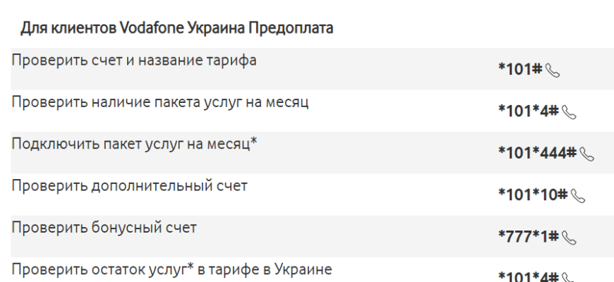 Як перевірити активність номера Vodafone: покрокова інструкція для всіх