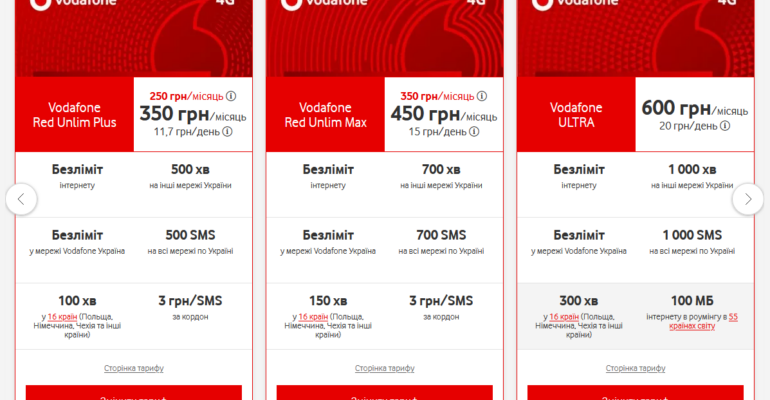 Вибір тарифу Vodafone для дешевих міжнародних дзвінків: рекомендації та поради