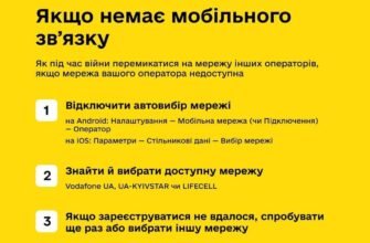 Як відключити автопоновлення інтернету на Vodafone: покрокова інструкція