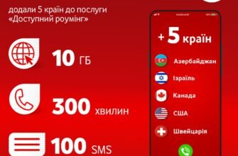 Як користуватися послугами Vodafone у роумінгу: покрокова інструкція