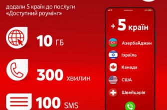 Підключення безлімітного інтернету у роумінгу Vodafone: покрокова інструкція