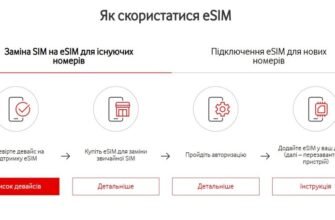Перенесення номера на eSIM від Vodafone: покрокова інструкція