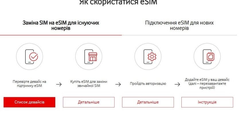 Перенесення номера на eSIM від Vodafone: покрокова інструкція