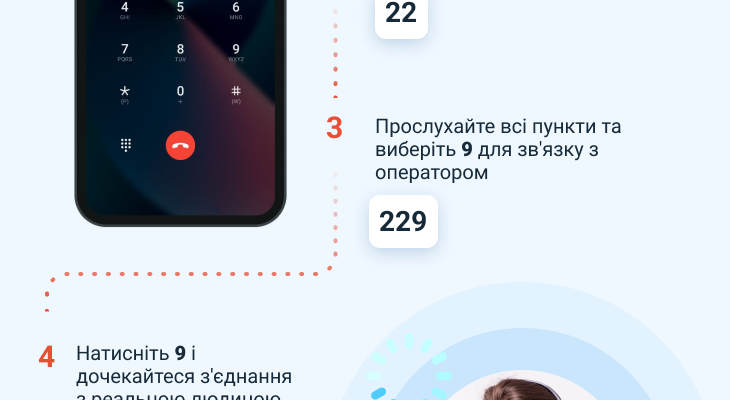 Як швидко зв’язатися з оператором: короткі номери для зв’язку
