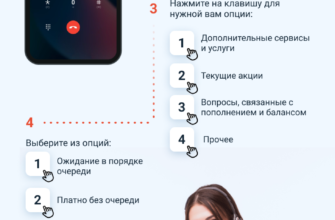 Як зв’язатися з оператором Vodafone: номер для дзвінка в Україні