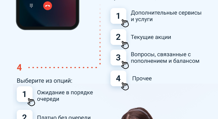Як зв’язатися з оператором Vodafone: номер для дзвінка в Україні