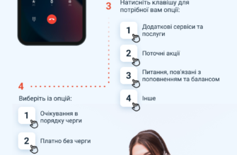 Зв’язок з оператором Vodafone у роумінгу: покрокова інструкція