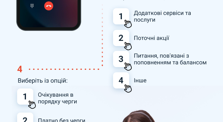 Зв’яжіться з оператором Vodafone Україна: покрокова інструкція 2023 Зв’яжіться з оператором Vodafone Україна: покрокова інструкція 2023