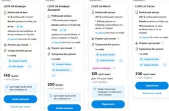 Суперсили у тарифах Vodafone: які можливості відкриває ваш тариф?