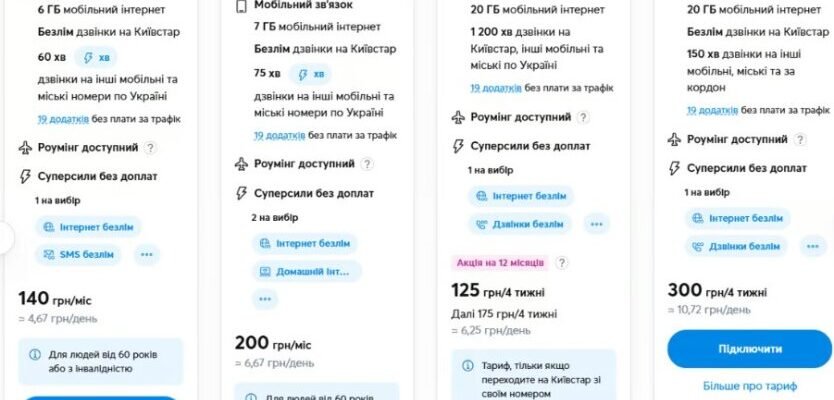 Суперсили у тарифах Vodafone: які можливості відкриває ваш тариф?