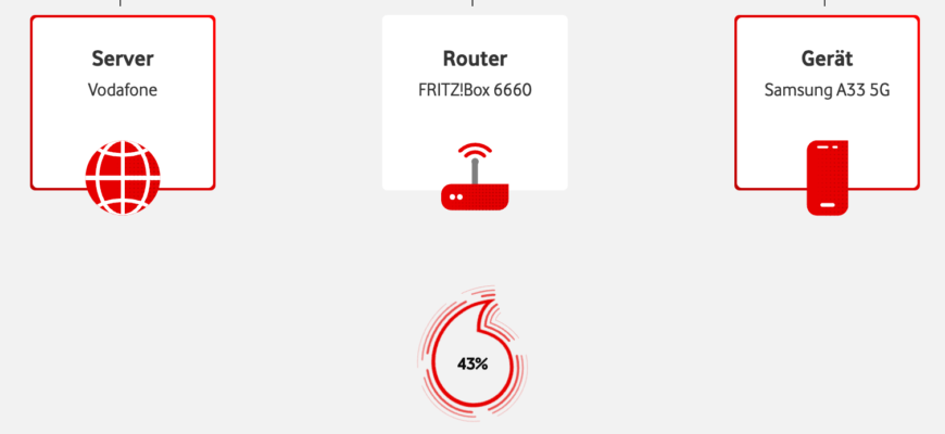 Перевірка швидкості інтернету Vodafone: прості кроки та поради