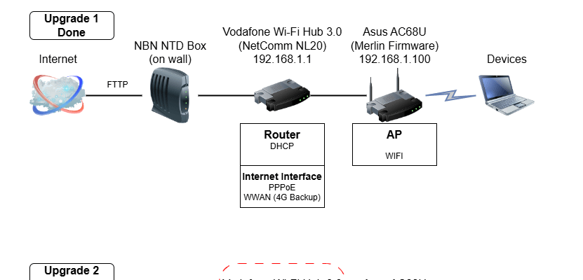 Як швидко та легко підключити Vodafone Backup: покрокова інструкція