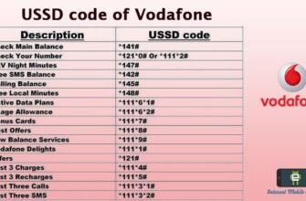 Як дізнатися про акції Vodafone через USSD-коди: прості інструкції