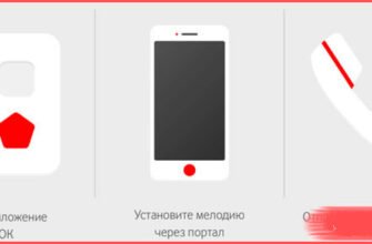 Як відключити мелодію замість гудка на Vodafone: покрокова інструкція