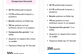 Вибір найкращого тарифу Vodafone для дітей: поради та рекомендації
