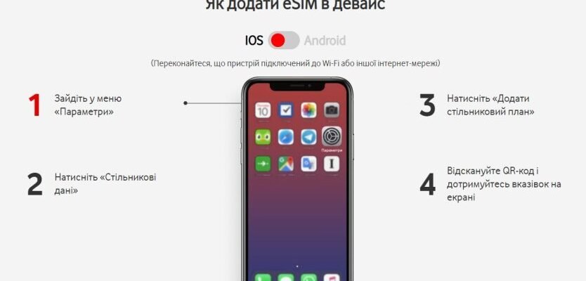 Як швидко перевести номер Vodafone на eSIM для зручного роумінгу?