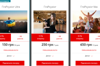 Як дізнатися статус роумінгу Vodafone: покрокова інструкція перевірки