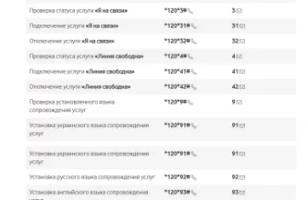 Який USSD-код використовувати для перевірки тарифного плану Vodafone?