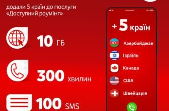 Тариф Vodafone з безкоштовним роумінгом: який обрати в 2023 році?