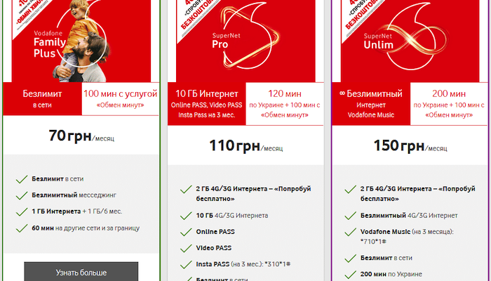Найпопулярніший тариф Vodafone: який обрати для оптимального користування?