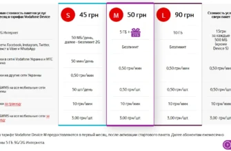 Обираємо ідеальний тариф Vodafone для ваших смарт-пристроїв: що варто знати? Обираємо ідеальний тариф Vodafone для ваших смарт-пристроїв: що варто знати?