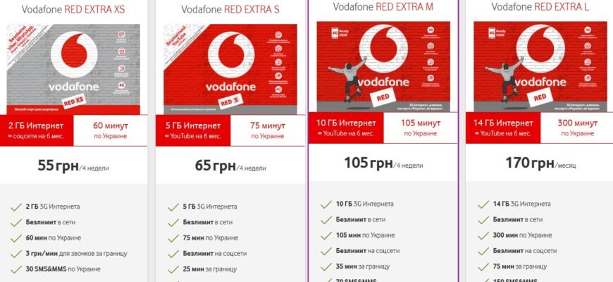 Оптимальні тарифи Vodafone для SMS: який обрати для вас?