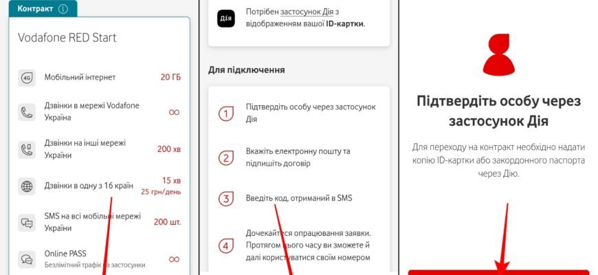 Як перевести номер Vodafone на контракт: покрокова інструкція та поради