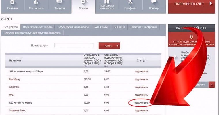 Як дізнатися про підключені послуги на Vodafone: покрокова інструкція