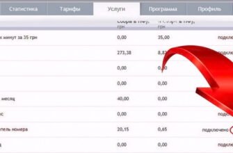 Як швидко відключити послугу GOODOK у додатку My Vodafone?