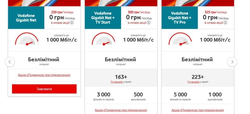 Як швидко замовити інтернет на тиждень від Vodafone: покрокова інструкція